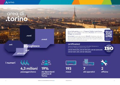 Bilancio di sostenibilità territorio di Torino di Arriva Italia