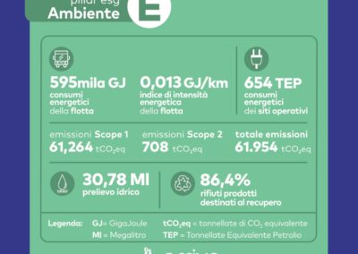 Numeri ambiente - Arriva Italia