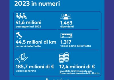 Numeri 2023 - Arriva Italia