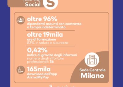 Highlights Sociale - Arriva Italia