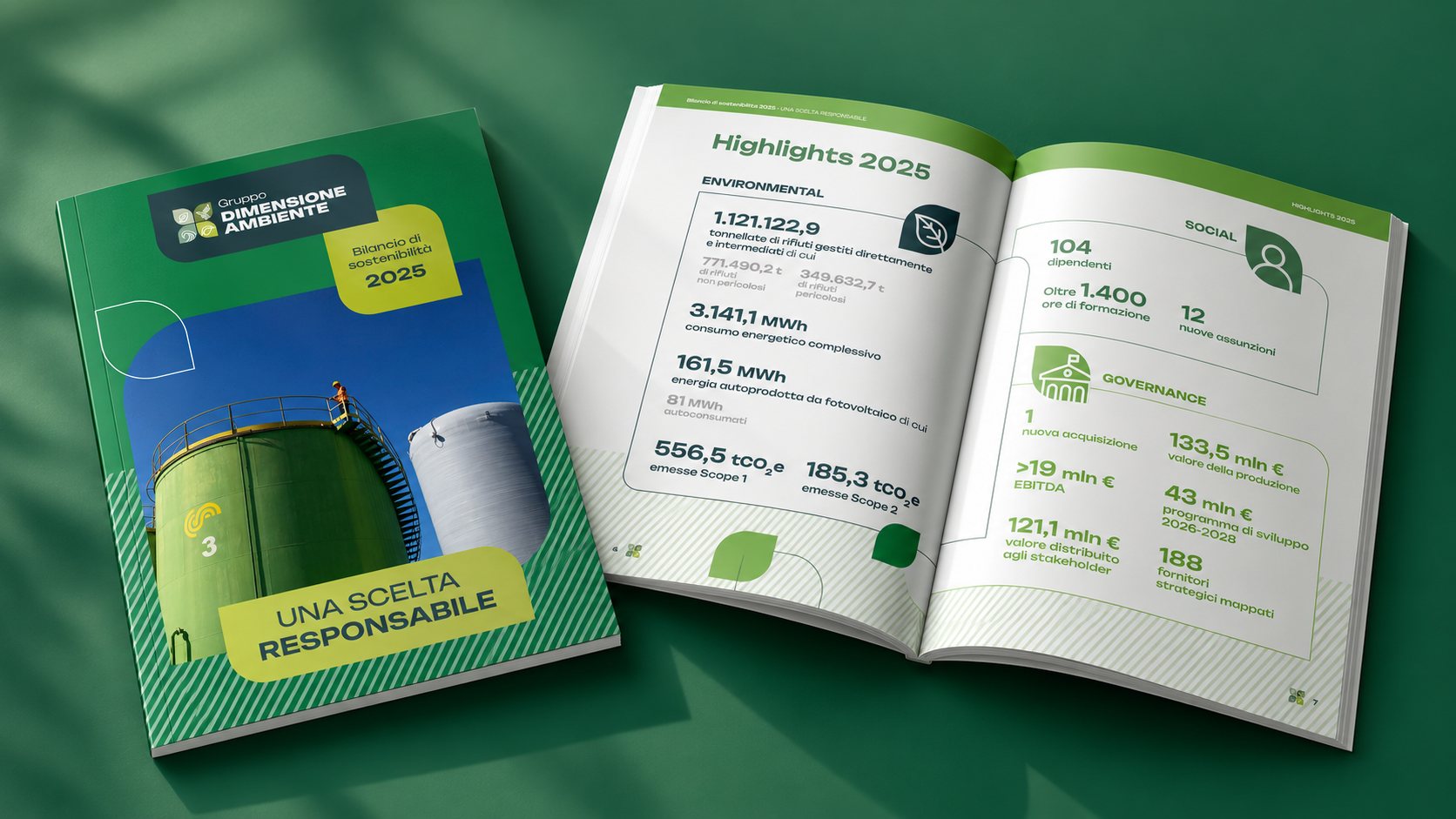 Bilancio di sostenibilità 2025 Dimensione Ambiente
