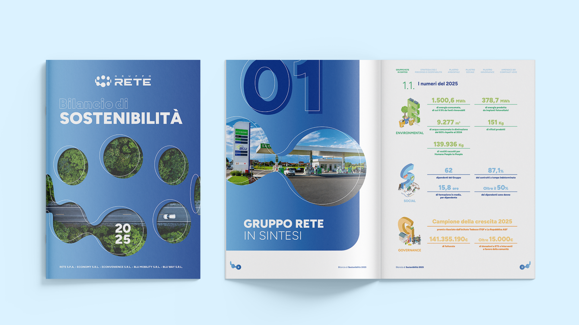 Gruppo Rete Bilancio di sostenibilità 2025