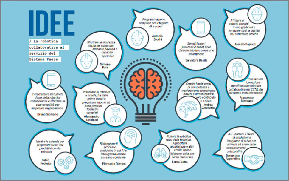 amapola progetto UNIVERSAL ROBOTS – Stati Generali della Robotica Collaborativa e Carta delle Idee 1 amapola progetto UNIVERSAL ROBOTS - Stati Generali della Robotica Collaborativa e Carta delle Idee 1